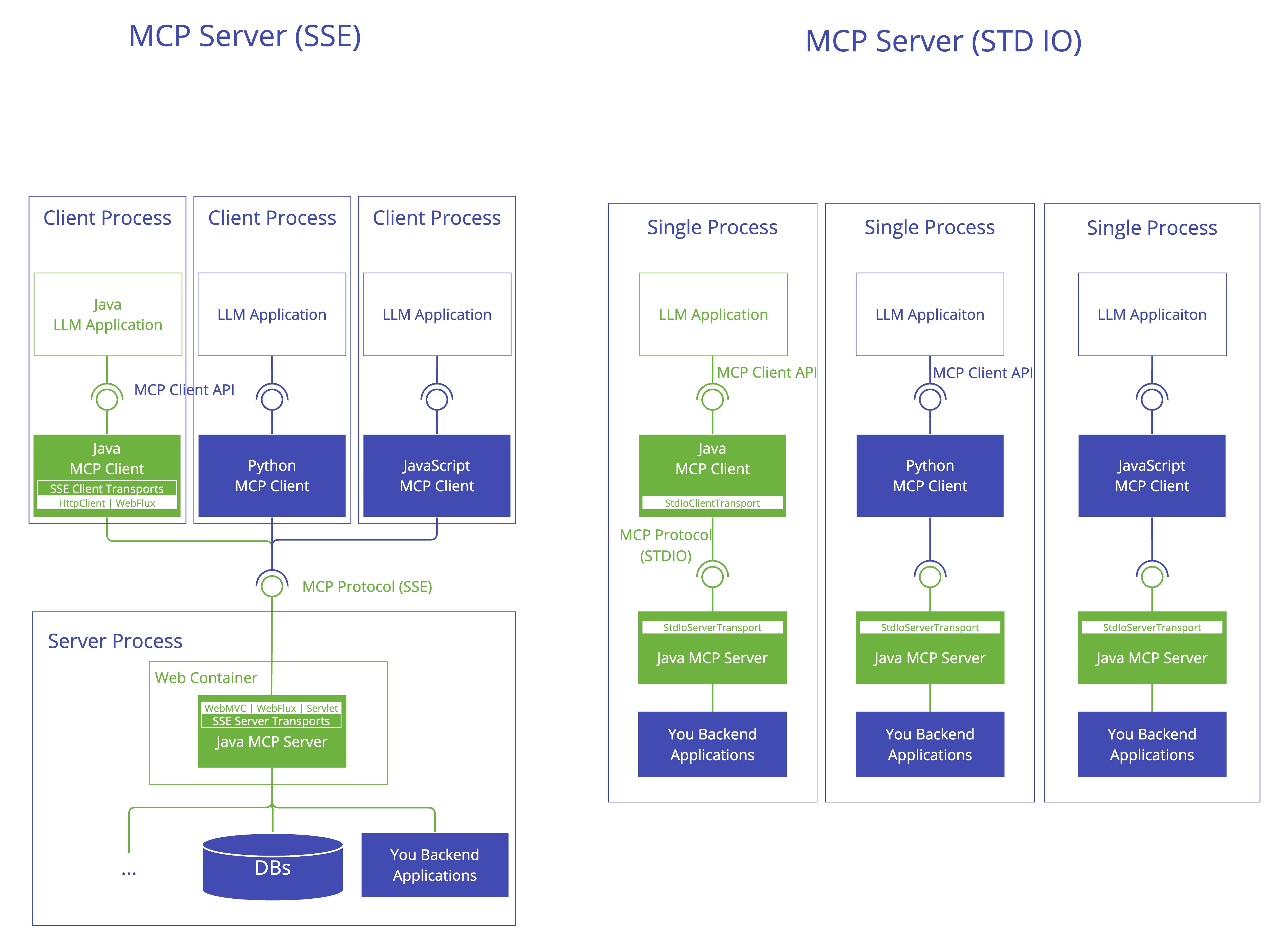 java-mcp-server-architecture.jpg